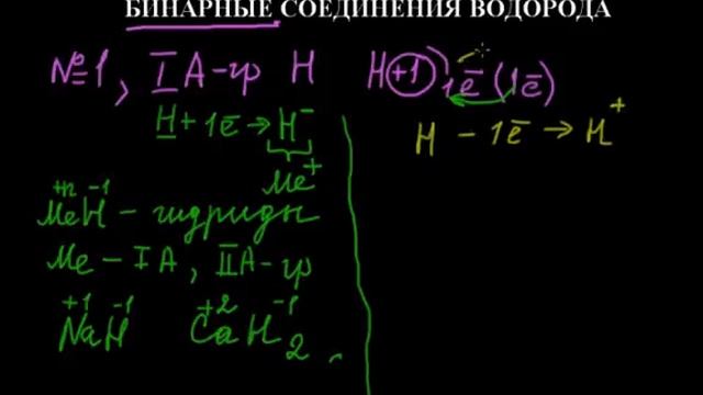 ГИДРИДЫ И ЛЕТУЧИЕ ВОДОРОДНЫЕ СОЕДИНЕНИЯ смотреть онлайн