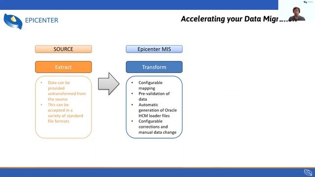 Accelerated Data Migration for Your Oracle HCM Implementation смотреть онлайн