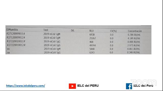 EL LABORATORIO CLINICO EN EL DIAGNOSTICO DE LA ENFERMEDAD COVID 19 PARTE 2 смотреть онлайн
