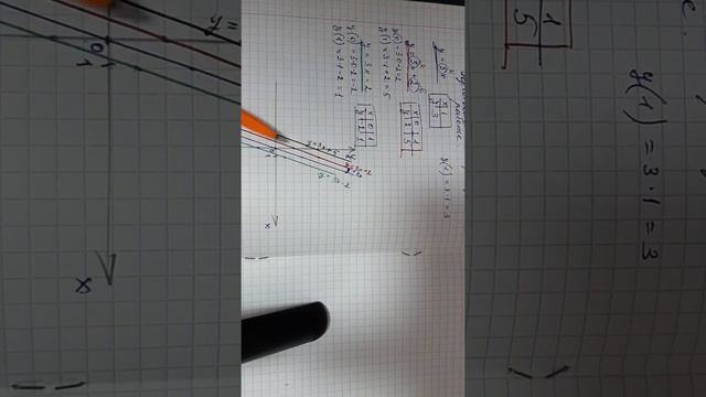 7класс. Урок4. Параллельность линейных функций. Точка пересечения двух линейных функций. смотреть онлайн