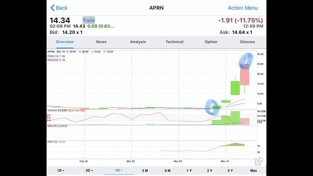 The Stock Market is So Sketch RN..LM show you.. Stocks GC смотреть онлайн