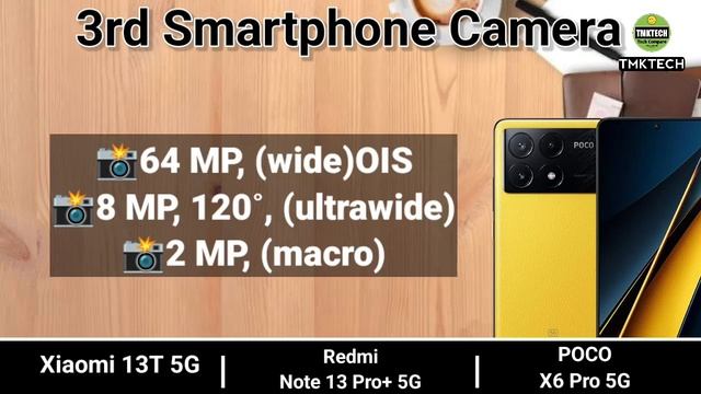 POCO X6 Pro vs Xiaomi 13T vs Redmi Note 13 Pro Plus смотреть онлайн