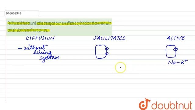 Facilitated diffusion and active transport both are affected by inhibitors those react with prot... смотреть онлайн