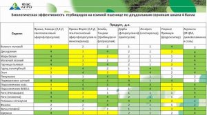 Защита озимой пшеницы - выход в трубку.  Часть 1