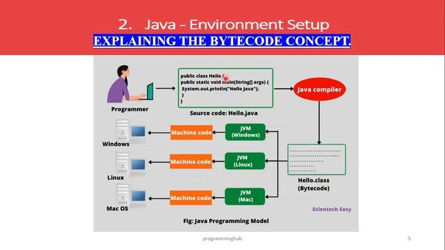 Java 2 Bytecode смотреть онлайн