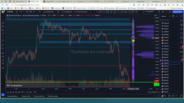 Как выставить вертикальные и горизонтальные объёмы на графике в Tradingview + пример сделки по ним.