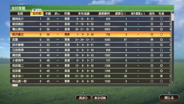 【PS4】Winning Post 9 2022 #4 смотреть онлайн