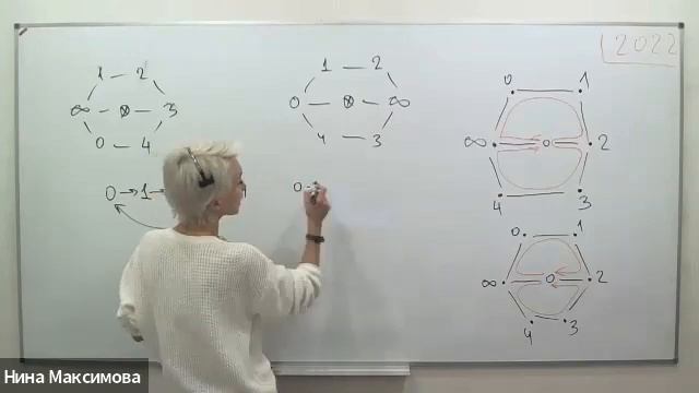 Семинар 7 сентября: Пятнашки на графах смотреть онлайн
