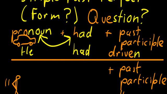 How to ask a question in the Simple Past Perfect Tense смотреть онлайн