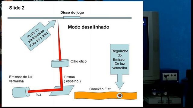 Playstation(PS one) Como Entender o Alinhamento Parte 1 Comentário com Wescklley смотреть онлайн