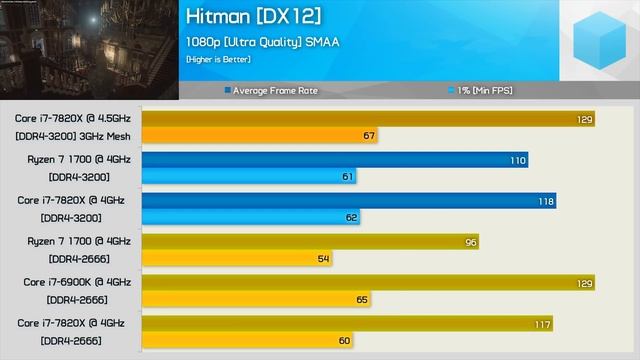 Ryzen 7 1700 vs. Core i7-7820X, 8-Core Royal Rumble! смотреть онлайн