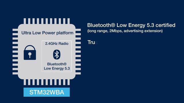 STM32WBA MCU series: more powerful and secure Bluetooth® Low Energy 5.3 applications смотреть онлайн