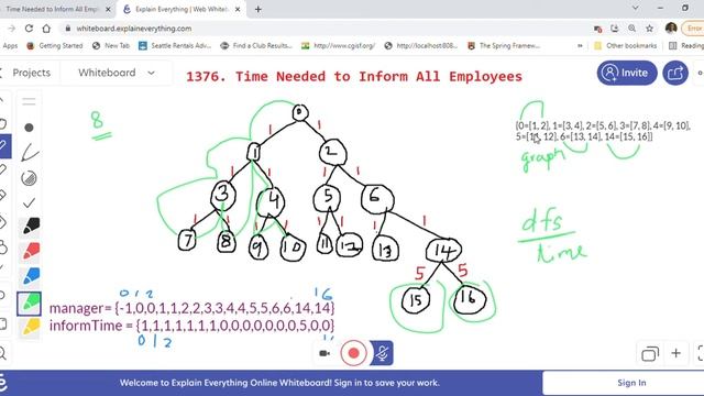 LeetCode 1376 Time Needed to Inform All Employees - Java Solution Explained With Examples смотреть онлайн
