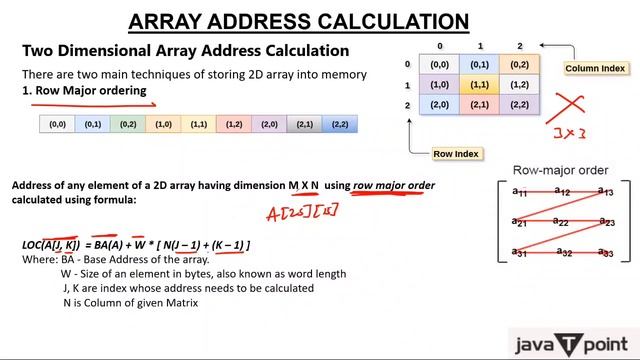 Two Dimensional Array Address Calculation in Hindi l Data Structure l Javatpoint смотреть онлайн