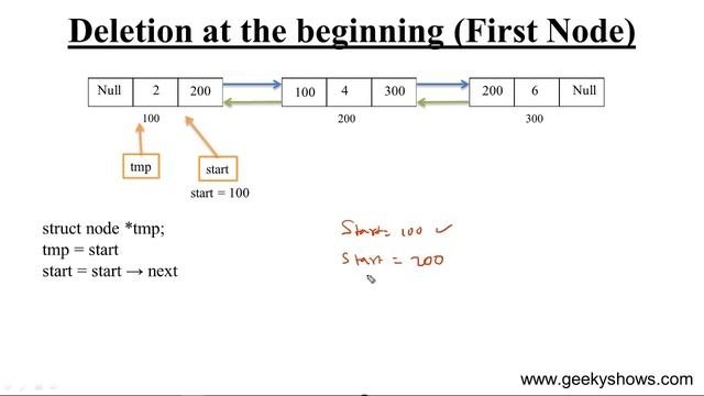 Deletion of the First Node in Doubly Linked List (Hindi) смотреть онлайн