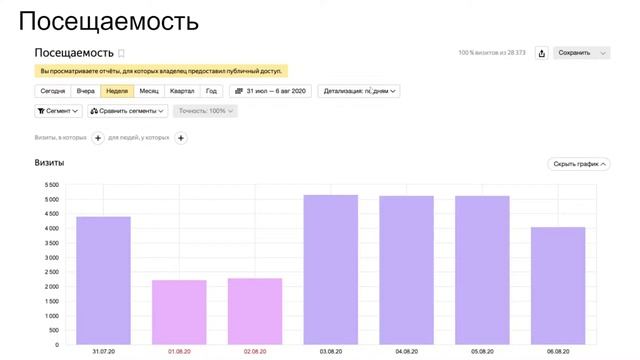 Продуктовая аналитика - Яндекс Метрика смотреть онлайн
