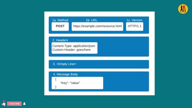 HTML Form Attributes | Types and Behaviour | Tamil смотреть онлайн