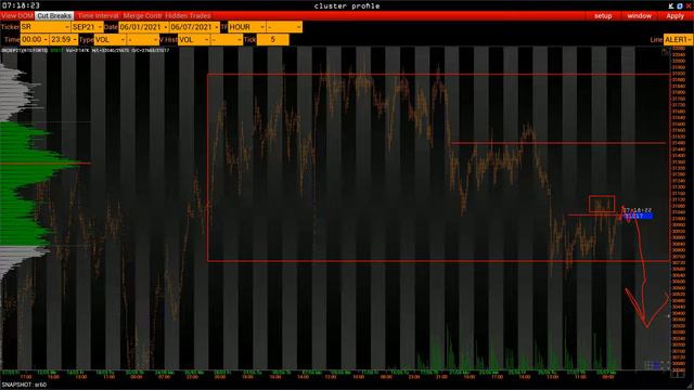 План торговли на 6 Июля. смотреть онлайн