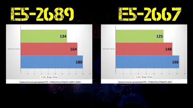 XEON E5-2689 VS E5-2667
