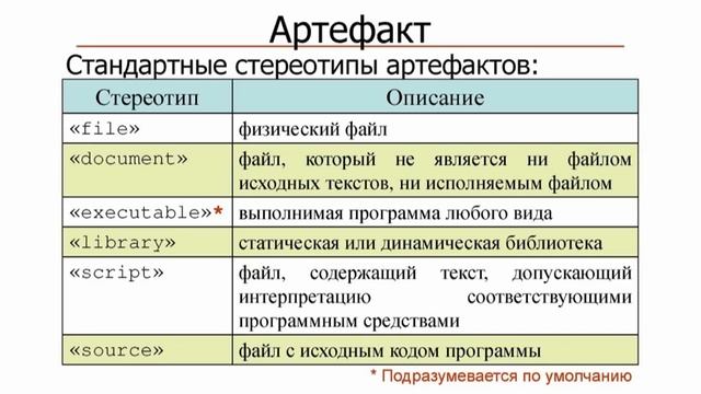 13. Диаграммы реализации смотреть онлайн