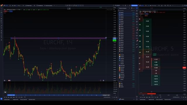 ЭТА СТРАТЕГИЯ РАБОТАЕТ НА ЛЮБОМ РЫНКЕ ГДЕ ЕСТЬ ГРАФИК смотреть онлайн