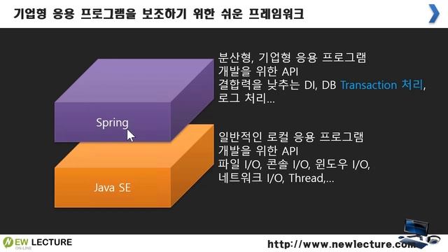 스프링 프레임워크 강의 1강 - Spring 소개와 학습 안내 смотреть онлайн