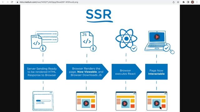 SERVER SIDE RENDERING (SSR) смотреть онлайн