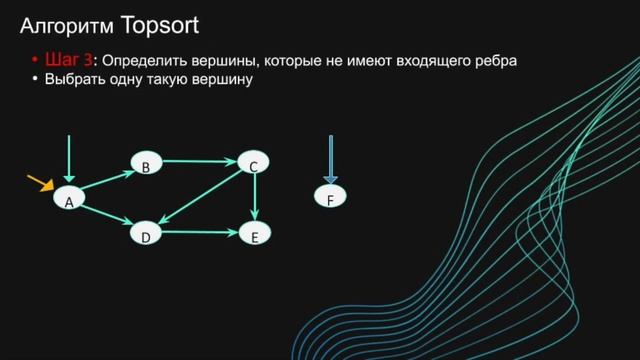 Топологическая Сортировка