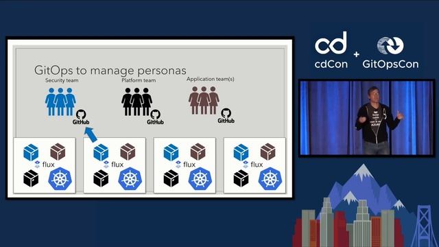 Keynote Session GitOps as an Evolution of Kubernetes Brendan Burns, Corporate Vice President смотреть онлайн