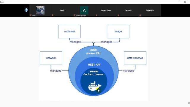 [HCD] Cơ bản về Docker, Container смотреть онлайн