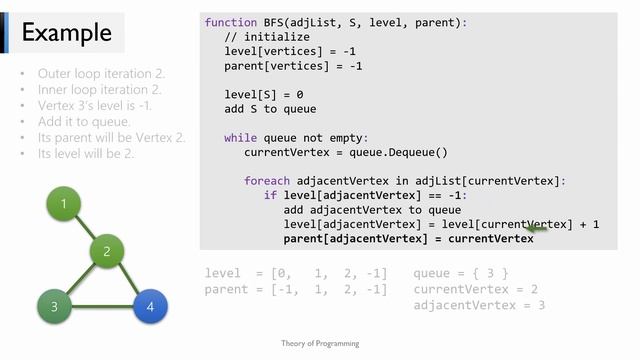 Breadth First Search (BFS) Algorithm | Theory of Programming смотреть онлайн