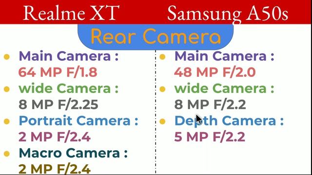 Realme XT VS Samsung Galaxy A50s | Comparison | Which is better ? смотреть онлайн