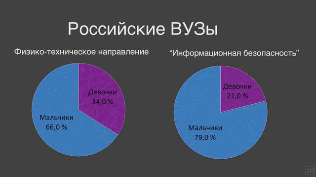Women in IT is a bad sign? | Valerie Andrianova | TEDxSPbPU