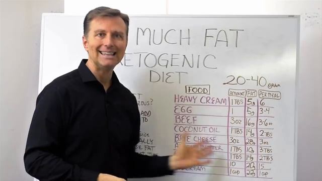 How Much Fat on Keto Diet Per Meal Plan – Dr. Berg смотреть онлайн
