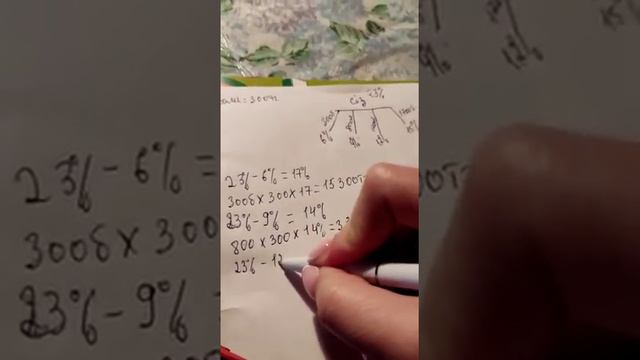 Как почитать даходы Фаберлик