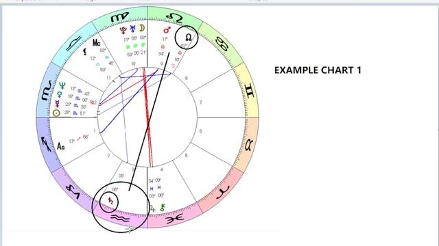 How to Interpret the North & South Nodes in Astrology смотреть онлайн