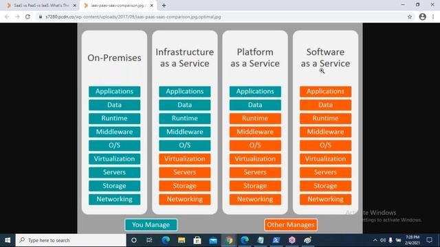 AZURE DEVOPS tutorials || Demo - 2 || by Mr. Shiva Kumar On 04-02-2021 @7PM смотреть онлайн
