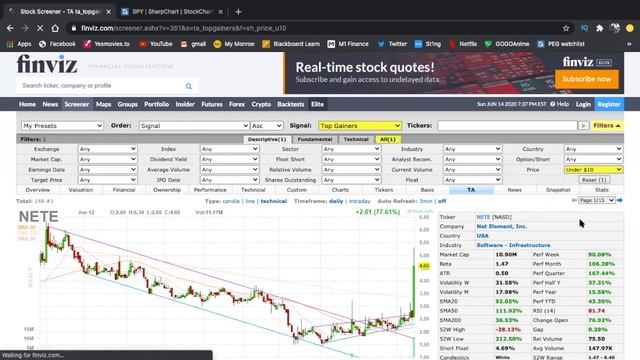Top 3 Screeners for LOW FLOAT Stocks Using Finviz смотреть онлайн