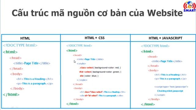 Bài 3.1: Tìm hiểu về Web Server trên Kit wifi node mcu esp8266 - Tự học lập trình IOT смотреть онлайн