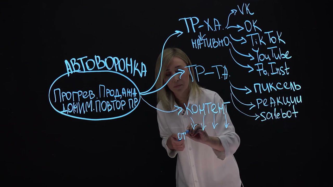 Автоворонка - как простой инструмент повышения конверсий