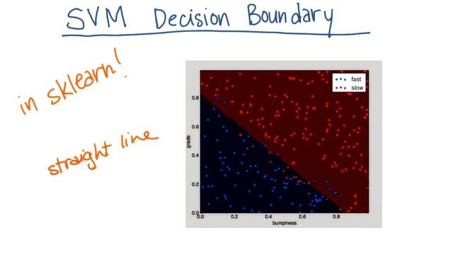 SVM Decision Boundary смотреть онлайн