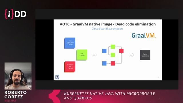 JDD 2021: Kubernetes Native Java with MicroProfile and Quarkus - Roberto Cortez смотреть онлайн