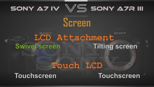 Sony A7 IV VS Sony A7R III
