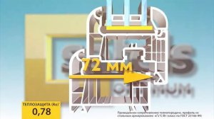 Какие окна установить в квартиру?! Все нюансы по выбору окон.