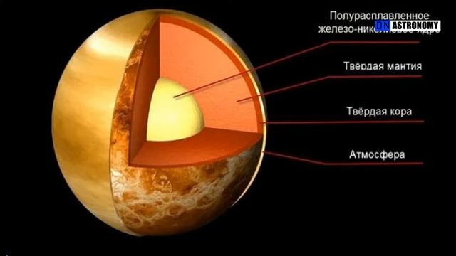 Астрономия. Солнечная система. 1 часть смотреть онлайн