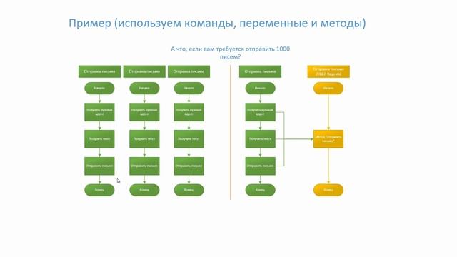 Основы программирования. 5. Структура программы [Финал] смотреть онлайн