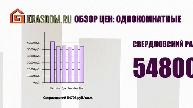 Купить квартиру в Красноярске: обзор цен однокомнатных. смотреть онлайн