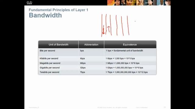 NETACAD Chapter 4 v5.0 Network Access Part 1 смотреть онлайн