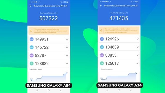 Обзор смартфона Samsung Galaxy А54 смотреть онлайн