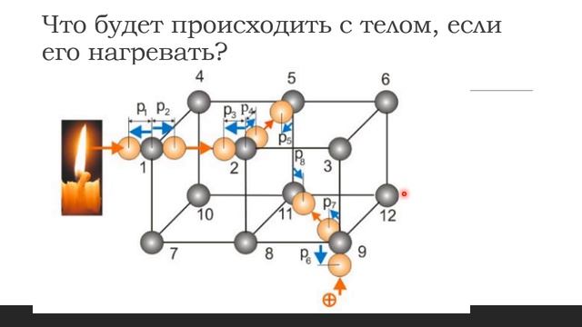 Взаимодействие Притяжение и отталкивание молекул 7 класс смотреть онлайн